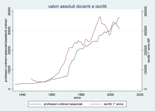 valori assoluti docenti iscritti valori assoluti docenti iscritti