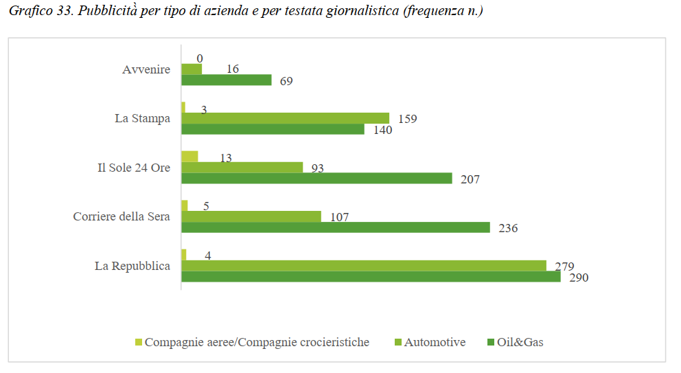pubblicità fossile informazione