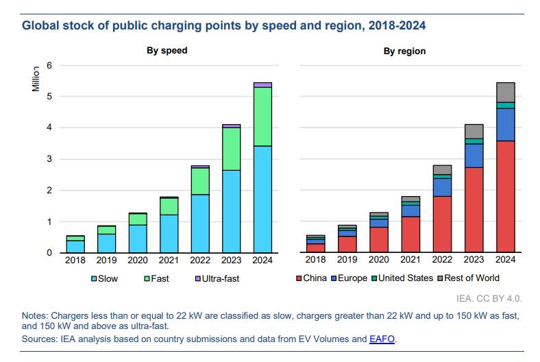crescita punti di ricarica elettrici