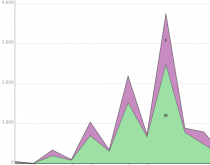 Fumo: tassi di mortalità Fumo: tassi di mortalità