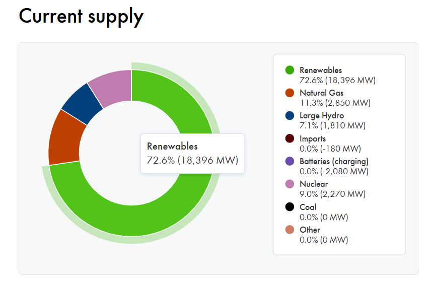 energia rinnovabile california
