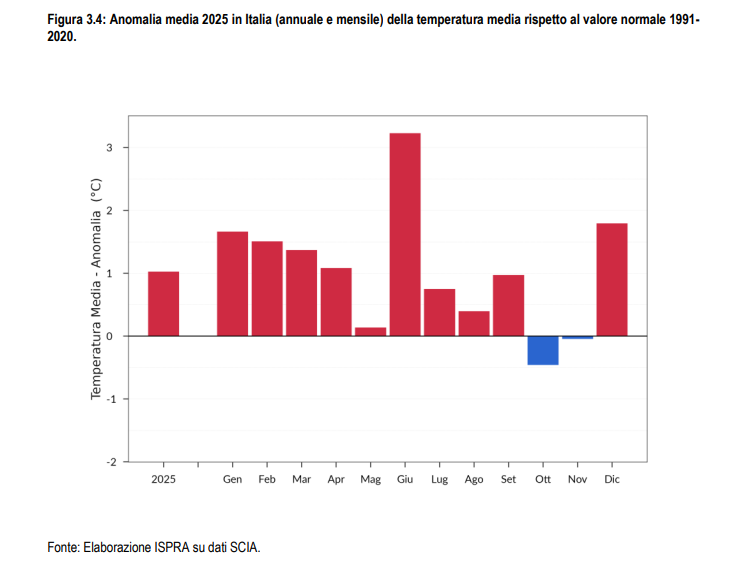 anomalie termiche italia nel 2025