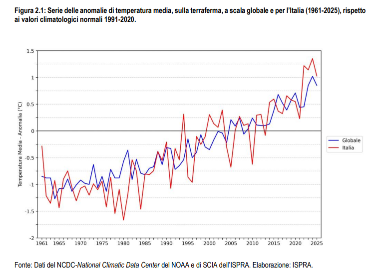 anomalie termiche italia vs mondo